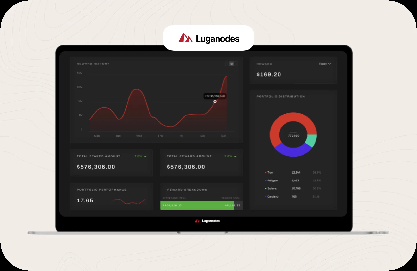 The Luganodes institutional-staking dashboard